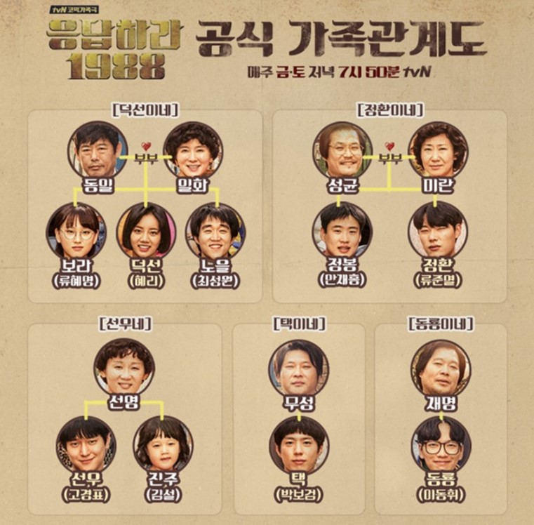 恋のスケッチ　相関図